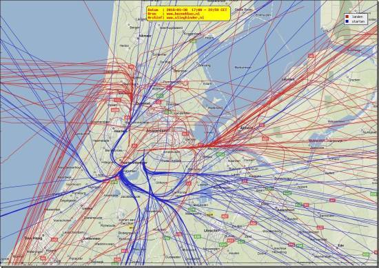 radarplot