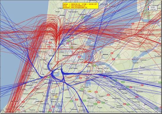 radarplot