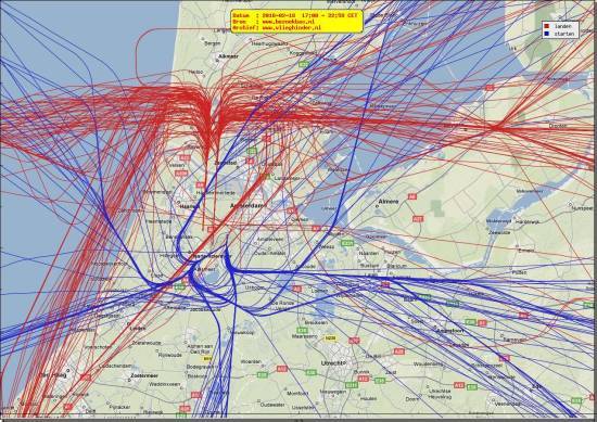 radarplot