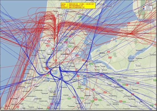 radarplot