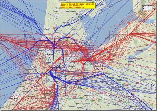 radarplot