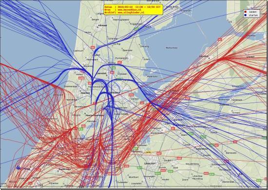 radarplot