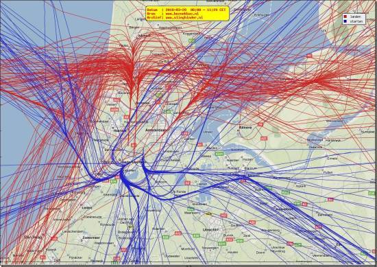 radarplot
