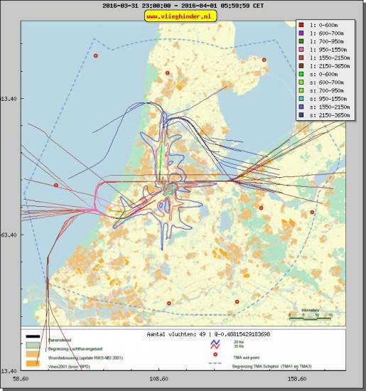 radarplot