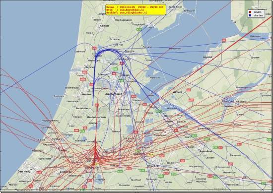 radarplot