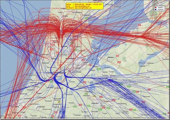 radarplot