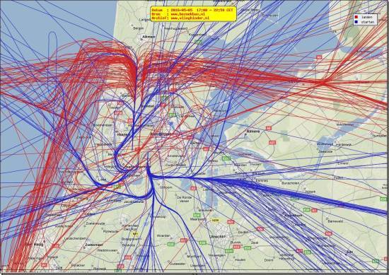 radarplot