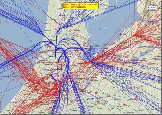 radarplot