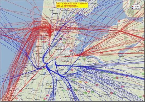 radarplot