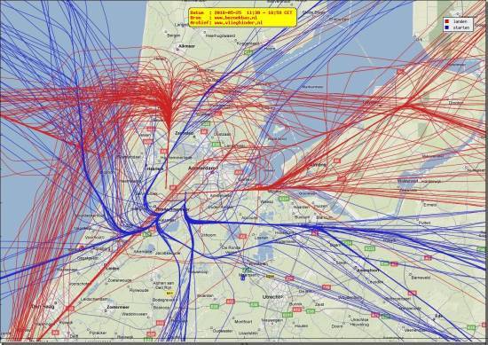 radarplot