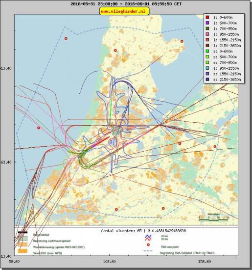 radarplot