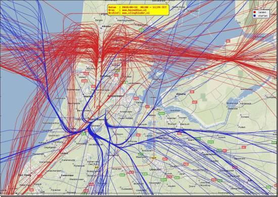 radarplot