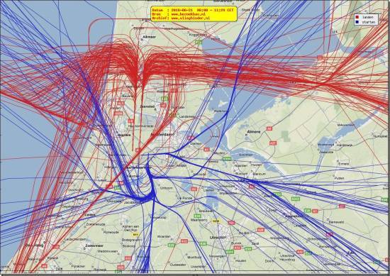 radarplot