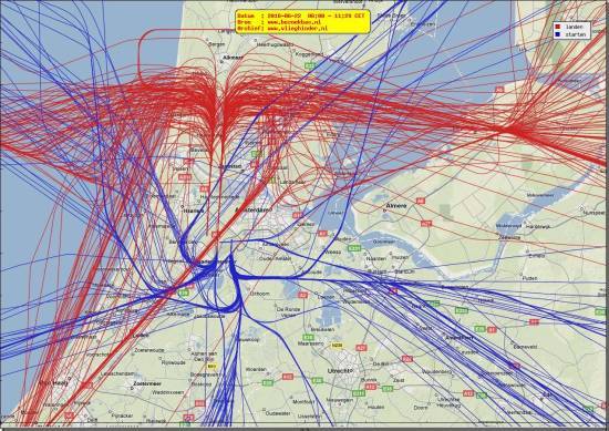 radarplot