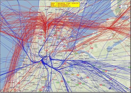 radarplot