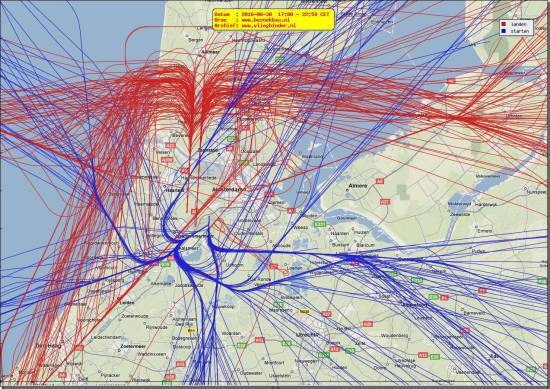 radarplot