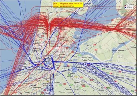 radarplot