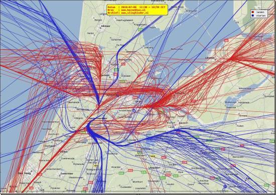 radarplot