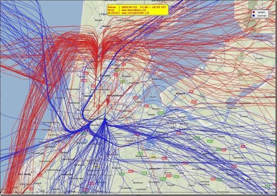 radarplot