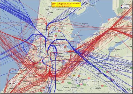 radarplot