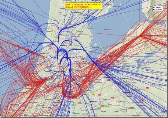 radarplot