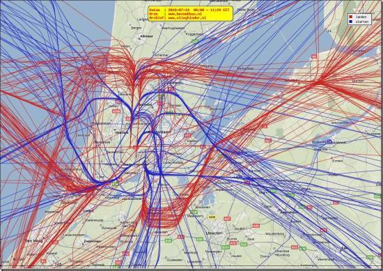 radarplot