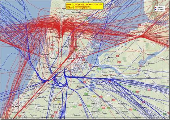 radarplot
