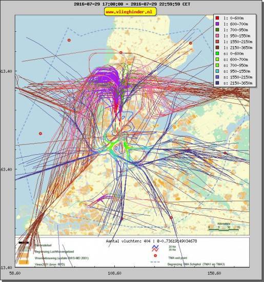 radarplot