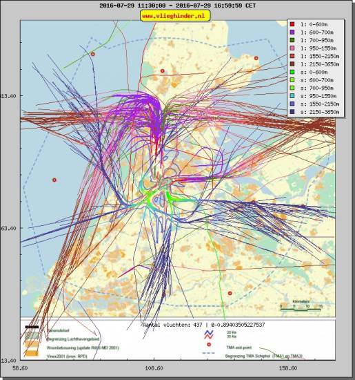 radarplot