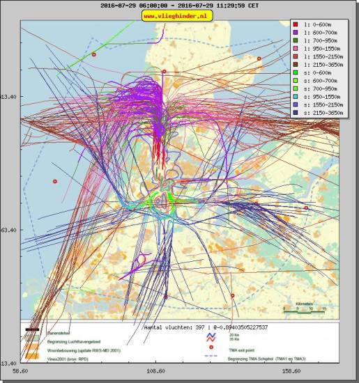 radarplot
