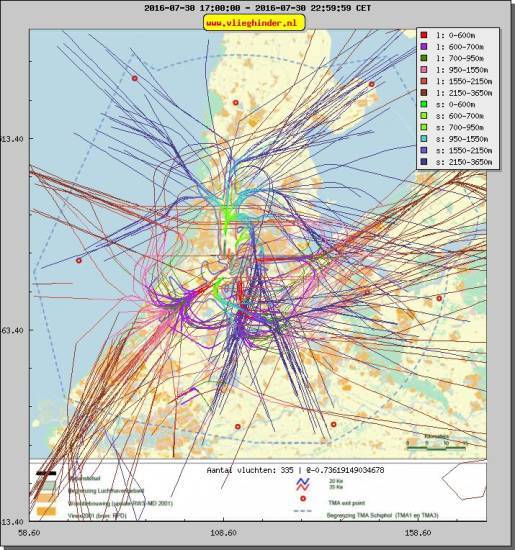 radarplot