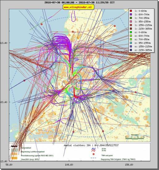 radarplot