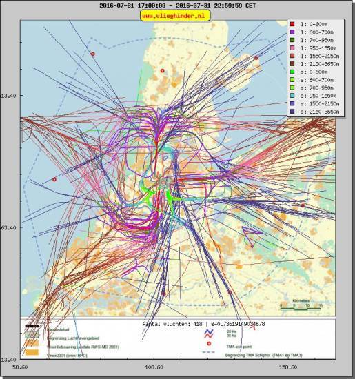 radarplot