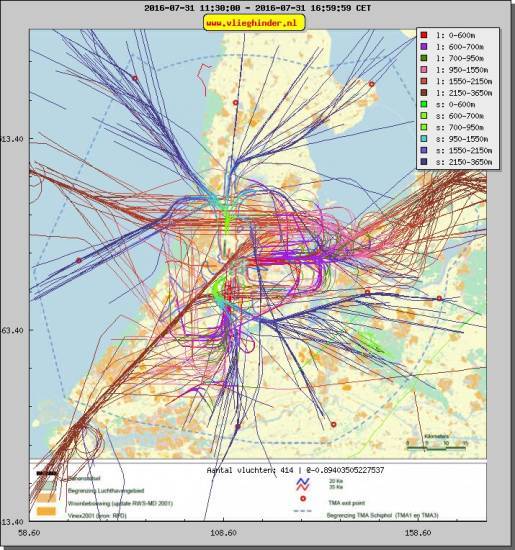 radarplot