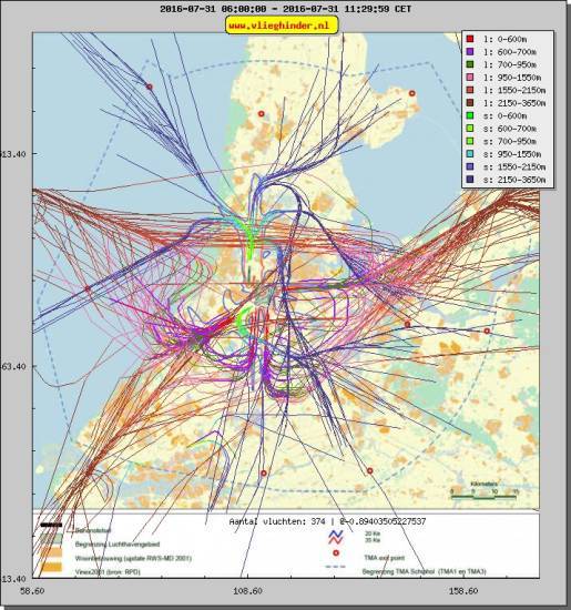 radarplot