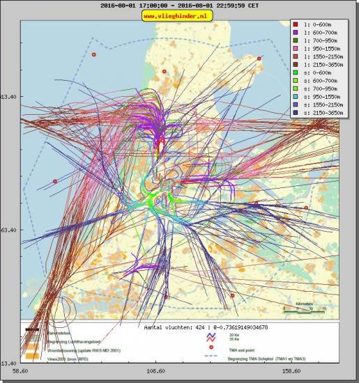 radarplot