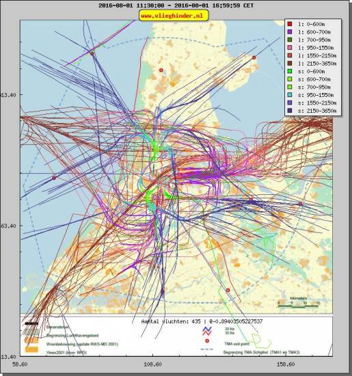 radarplot