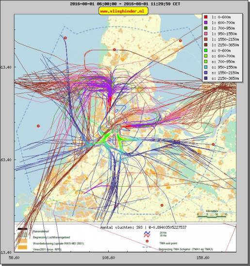 radarplot
