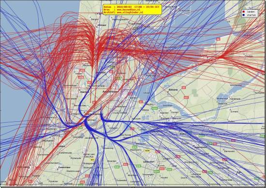 radarplot