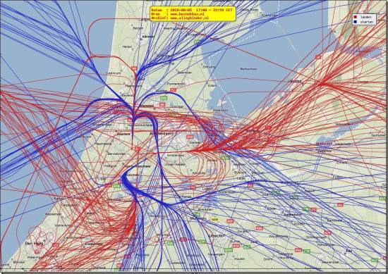 radarplot