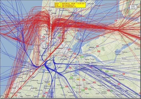 radarplot