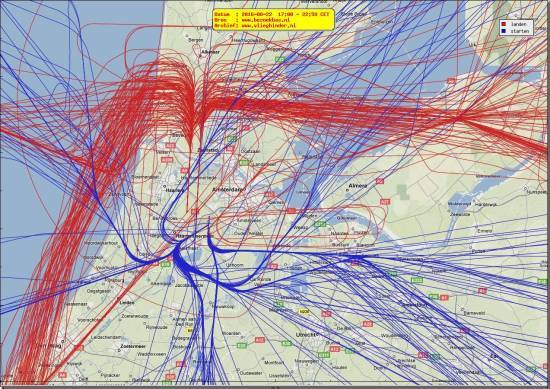 radarplot