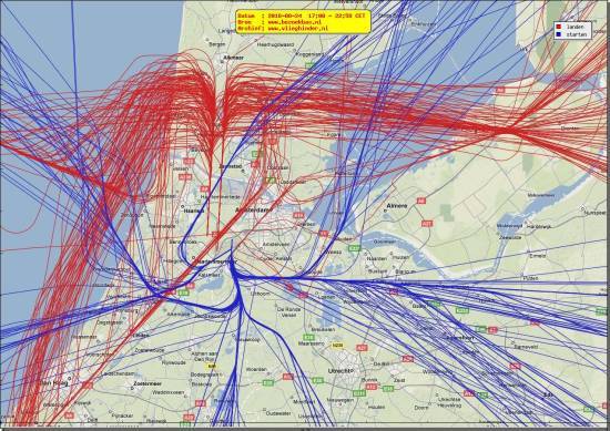 radarplot
