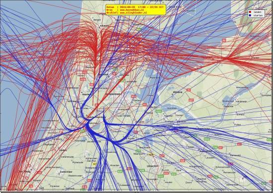 radarplot