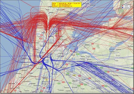 radarplot