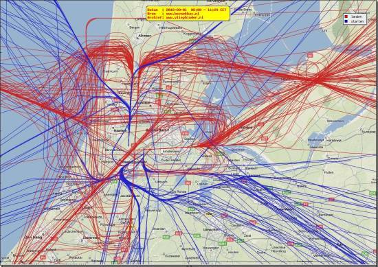 radarplot