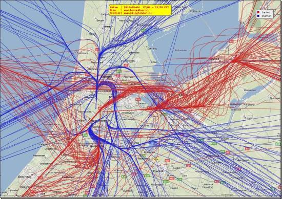 radarplot