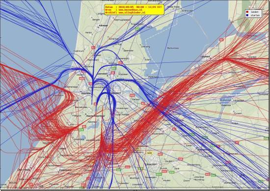 radarplot