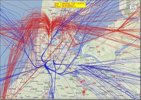 radarplot