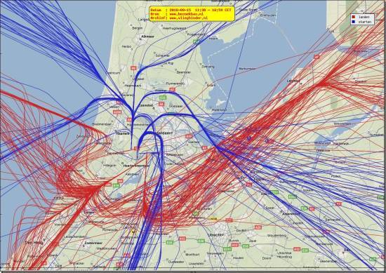 radarplot